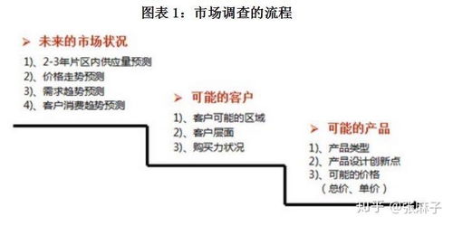 创业前的调查 润滑油销售市场分析与策略指南