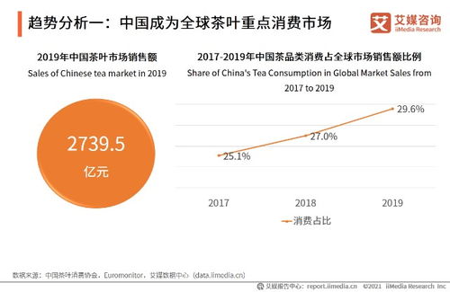 艾媒咨询2020年中国茶叶行业市场现状及用户调研分析与润滑油销售的跨界启示