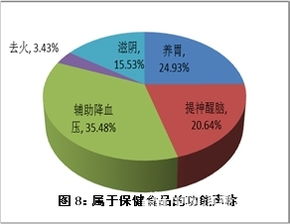 保健食品与润滑油销售 消费者信任危机与行业反思